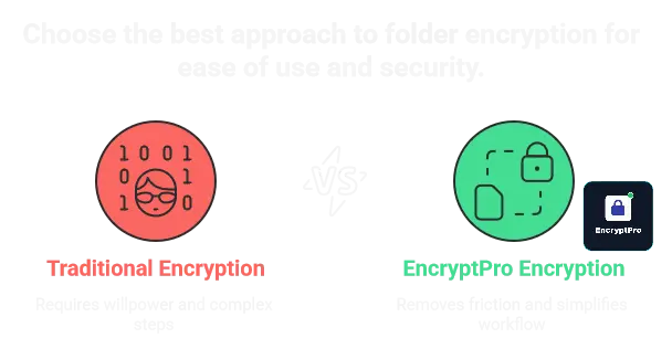 EncryptPro solves the folder encrypt problem