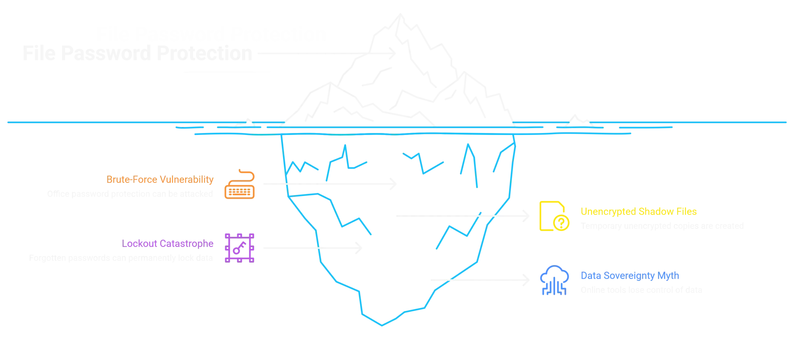 discover the best file password protection software